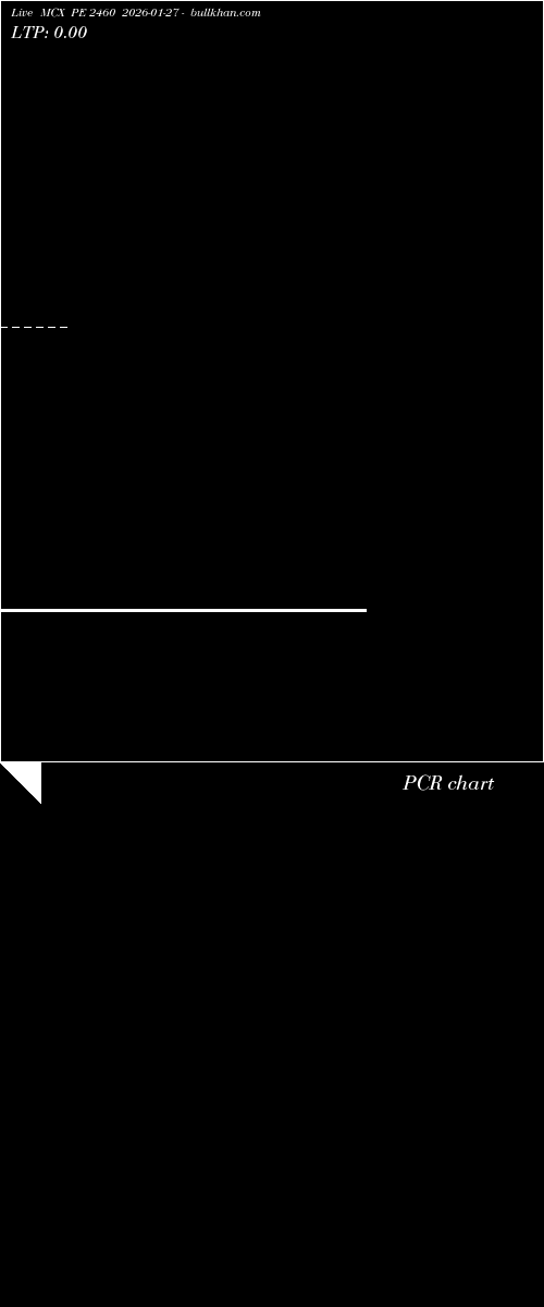  option chart MCX PE 2460 2026-01-27 