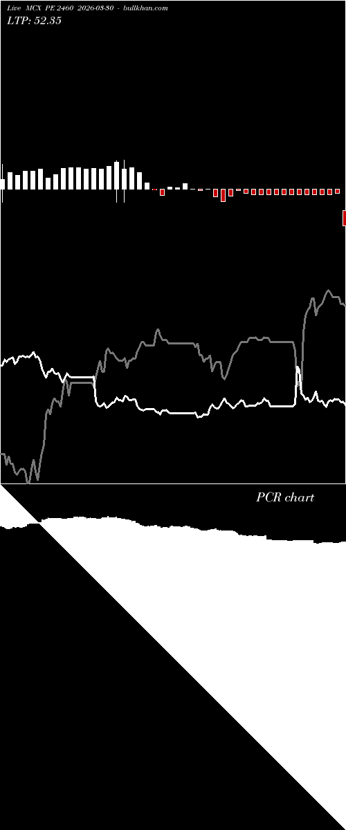  option chart MCX PE 2460 2026-03-30 
