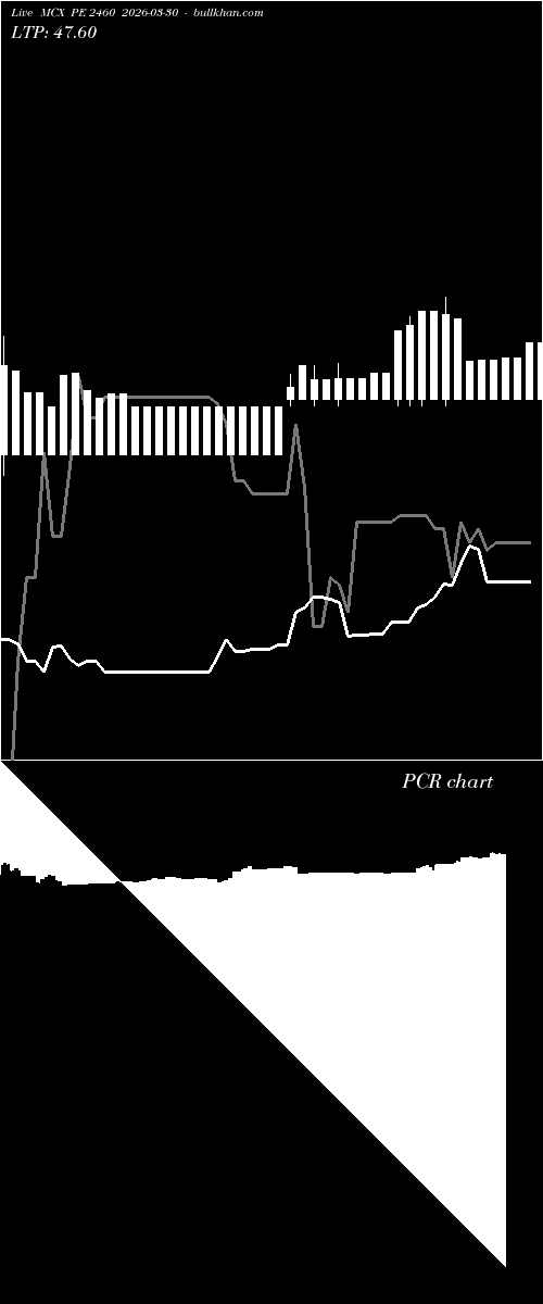  option chart MCX PE 2460 2026-03-30 