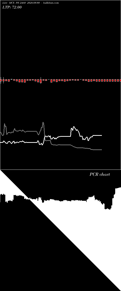  option chart MCX PE 2460 2026-03-30 