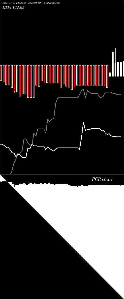  option chart MCX PE 2480 2026-03-30 