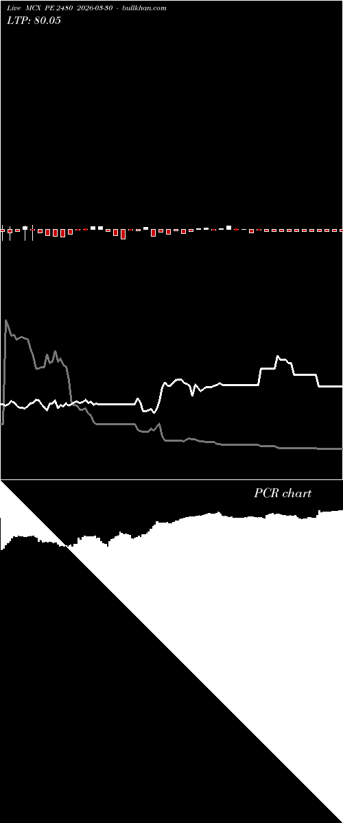  option chart MCX PE 2480 2026-03-30 
