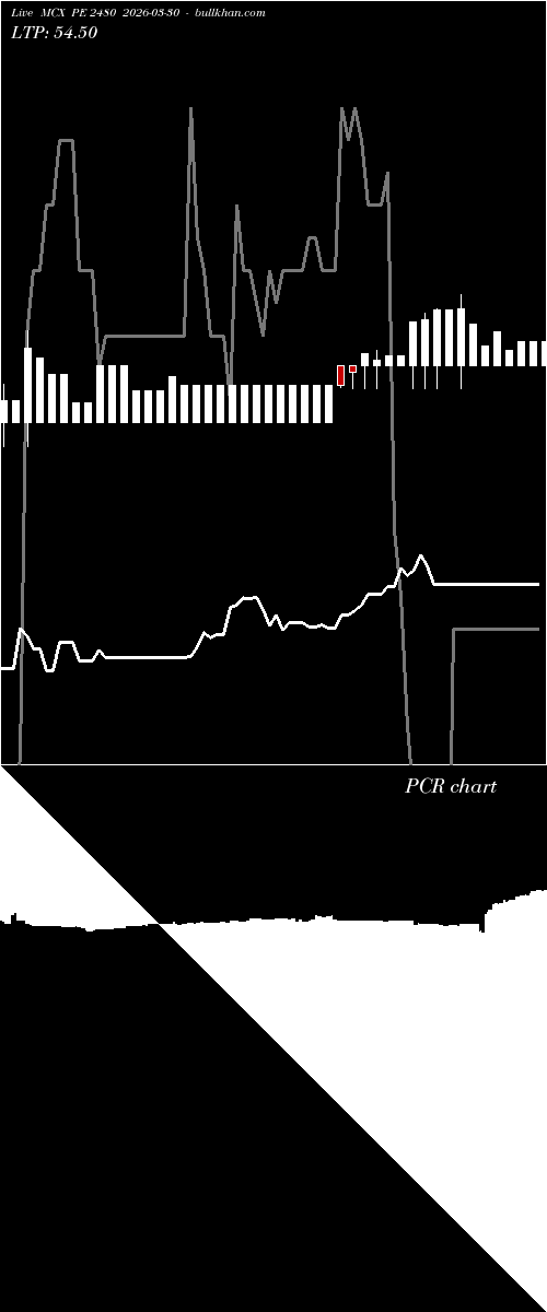  option chart MCX PE 2480 2026-03-30 
