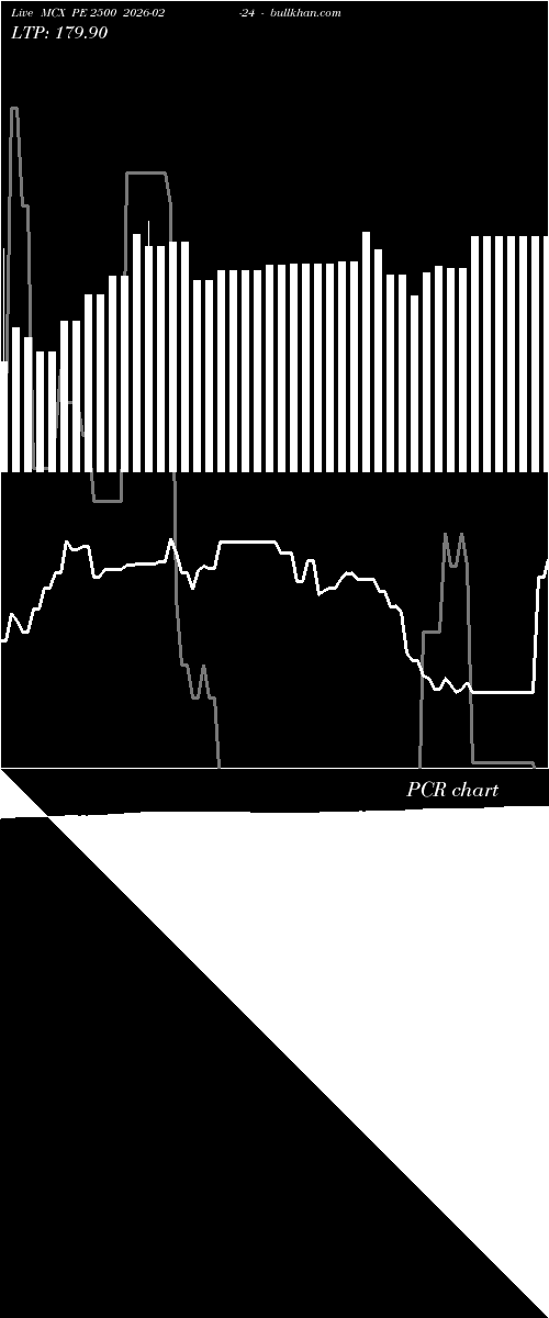  option chart MCX PE 2500 2026-02-24 