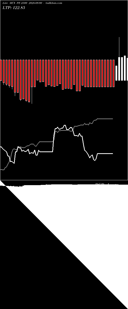 option chart MCX PE 2500 2026-03-30 