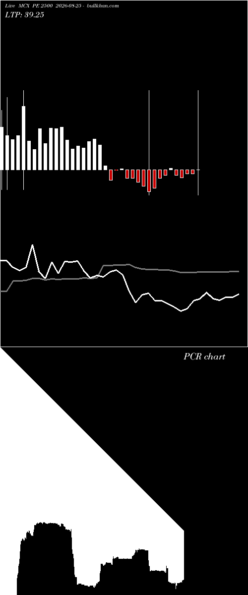  option chart MCX PE 2500 2026-08-25 