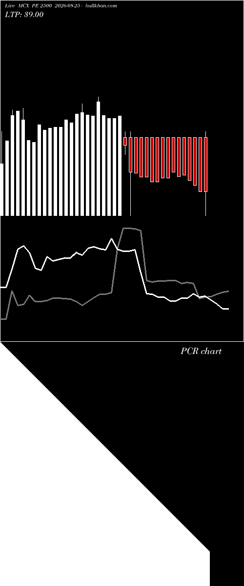  option chart MCX PE 2500 2026-08-25 
