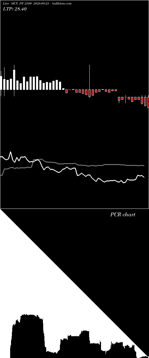  option chart MCX PE 2500 2026-08-25 
