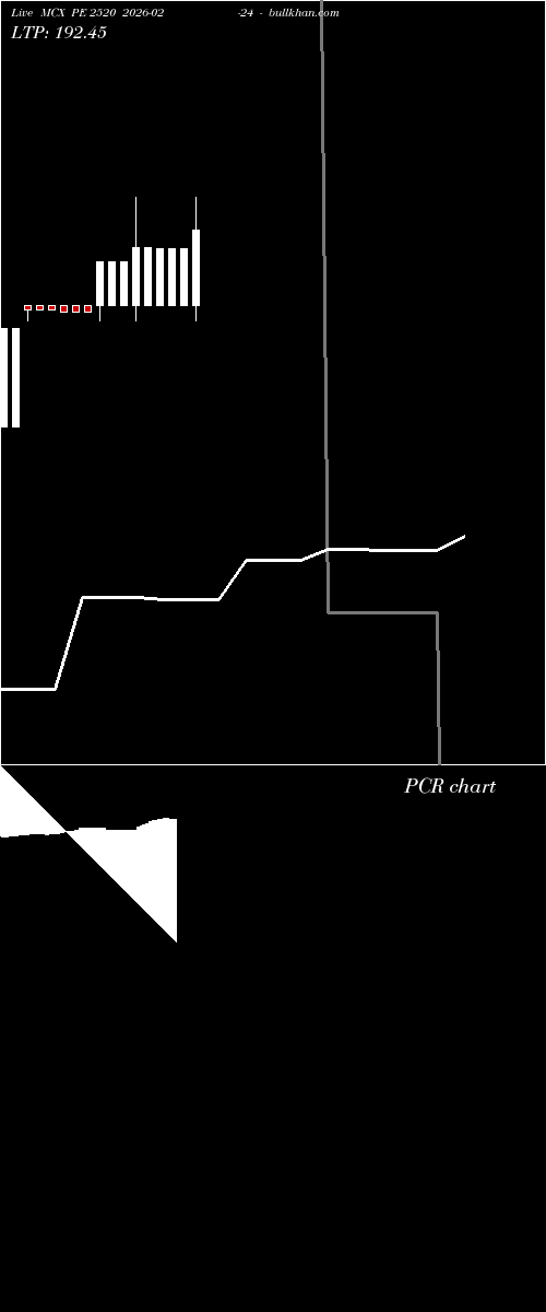  option chart MCX PE 2520 2026-02-24 