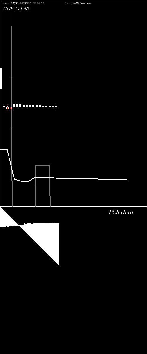  option chart MCX PE 2520 2026-02-24 