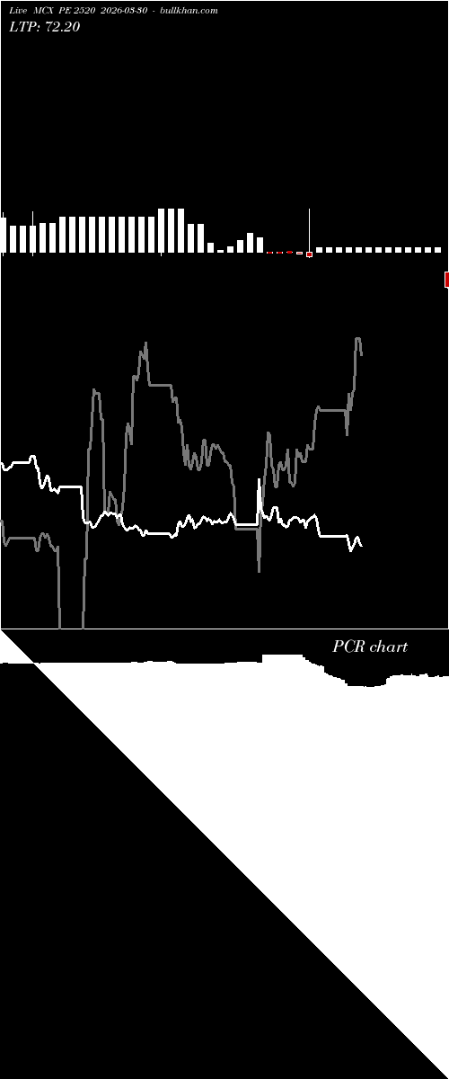  option chart MCX PE 2520 2026-03-30 