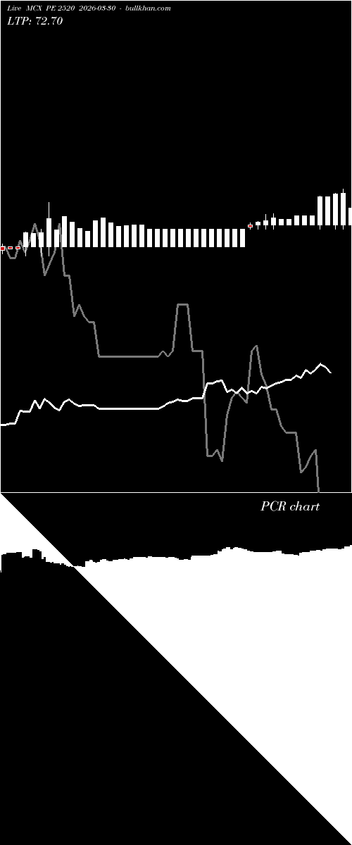  option chart MCX PE 2520 2026-03-30 