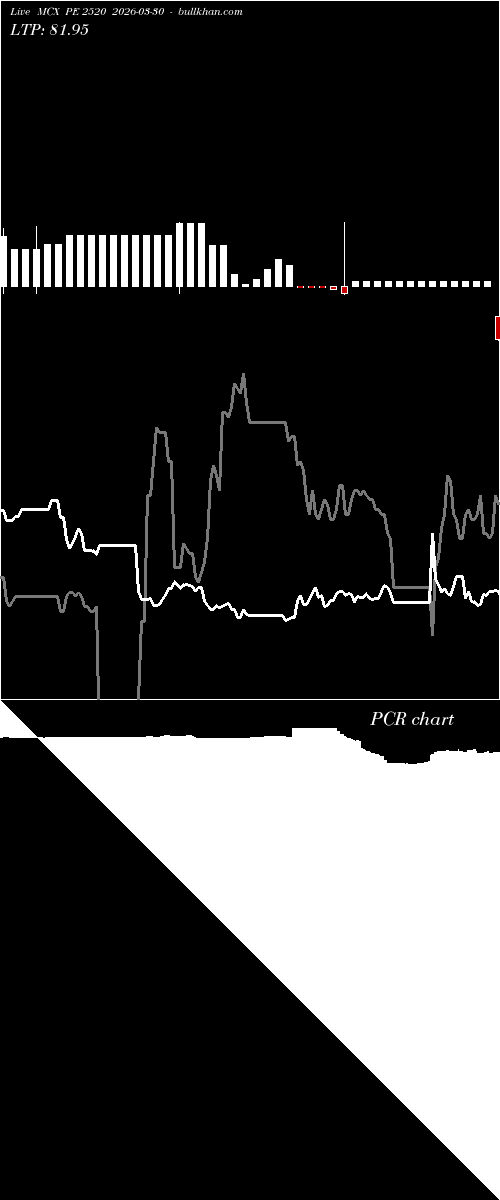  option chart MCX PE 2520 2026-03-30 