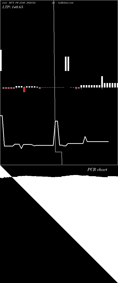  option chart MCX PE 2540 2026-02-24 