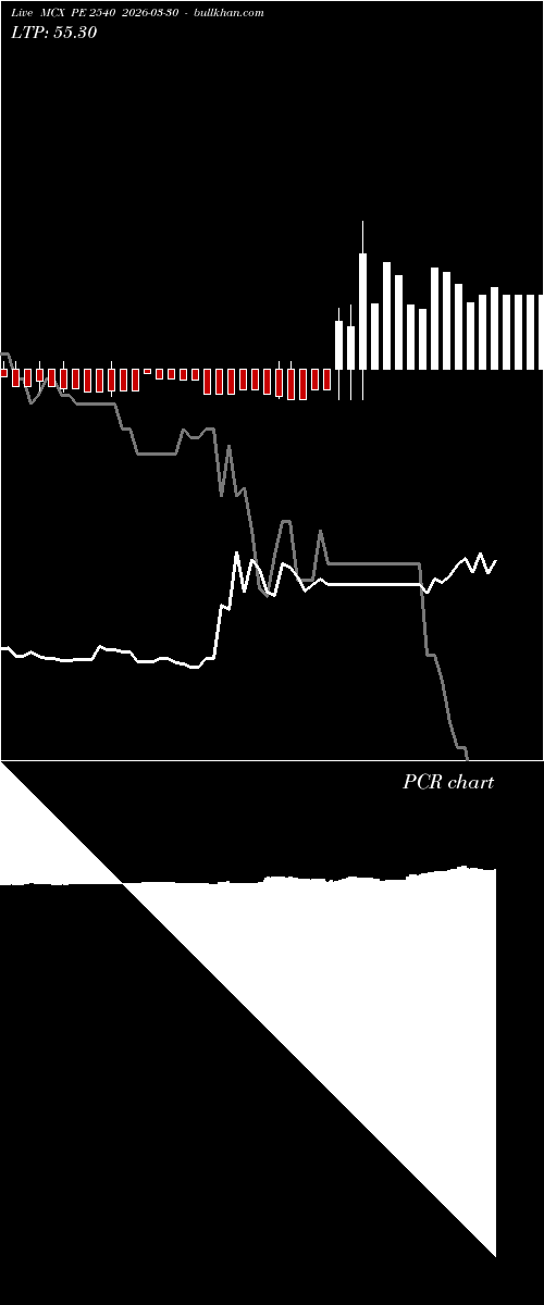 option chart MCX PE 2540 2026-03-30 