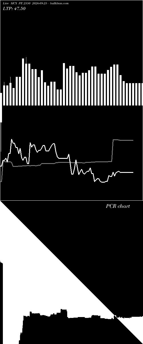  option chart MCX PE 2550 2026-08-25 