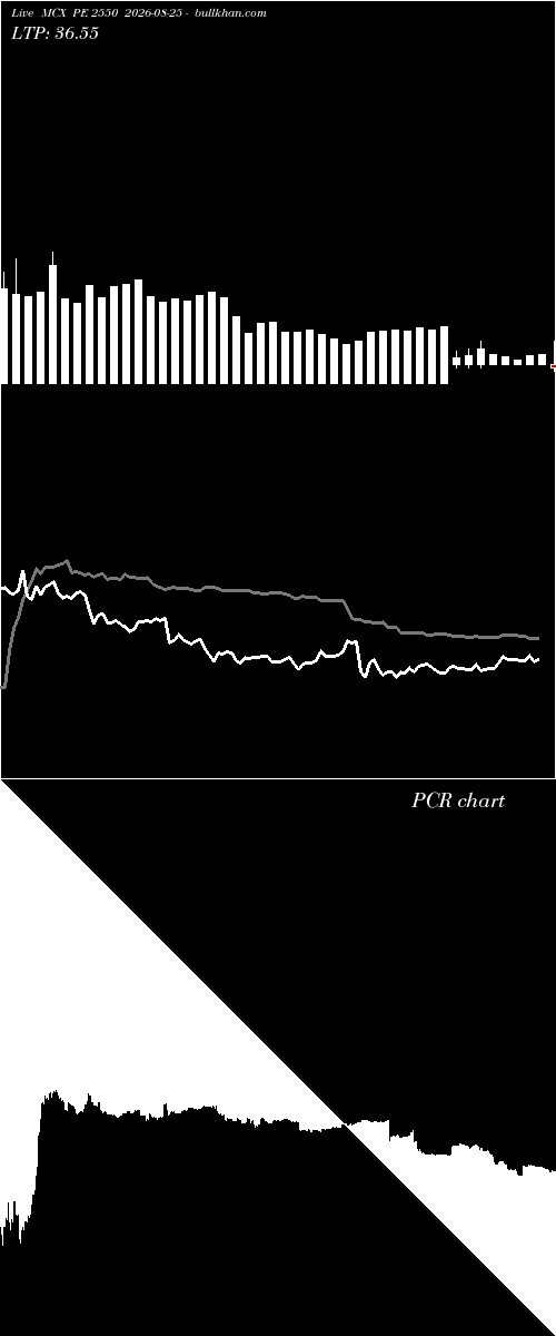  option chart MCX PE 2550 2026-08-25 