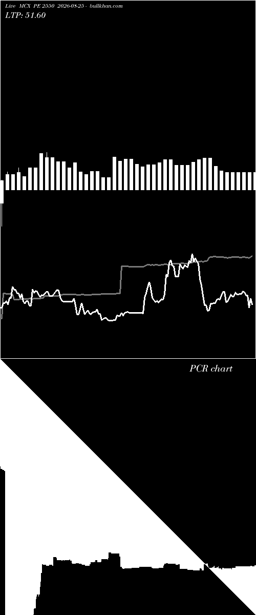  option chart MCX PE 2550 2026-08-25 