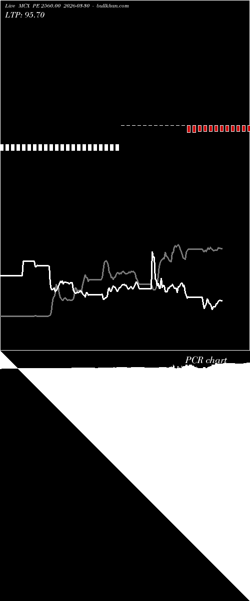  option chart MCX PE 2560.00 2026-03-30 