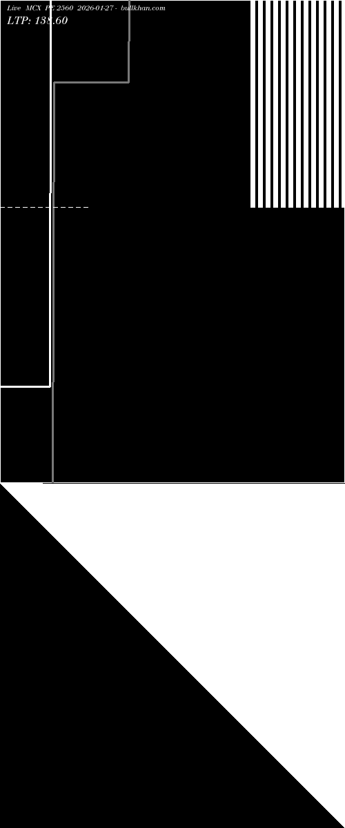  option chart MCX PE 2560 2026-01-27 