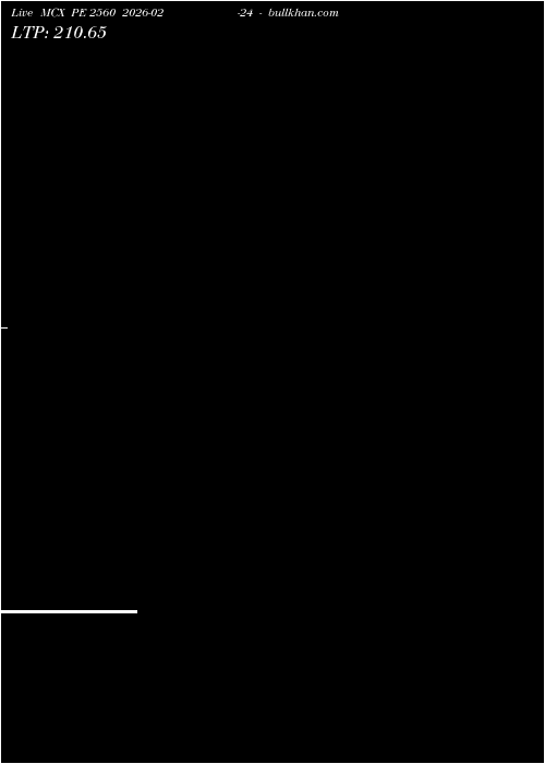  option chart MCX PE 2560 2026-02-24 