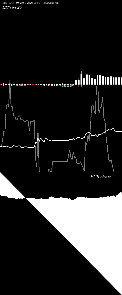  option chart MCX PE 2560 2026-03-30 