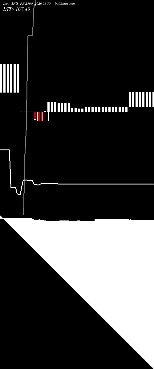  option chart MCX PE 2560 2026-03-30 