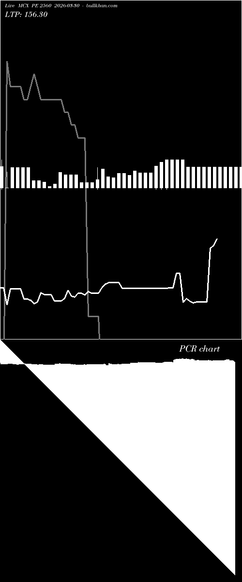  option chart MCX PE 2560 2026-03-30 