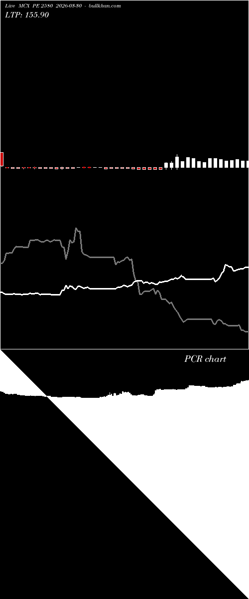  option chart MCX PE 2580 2026-03-30 