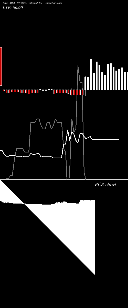  option chart MCX PE 2580 2026-03-30 