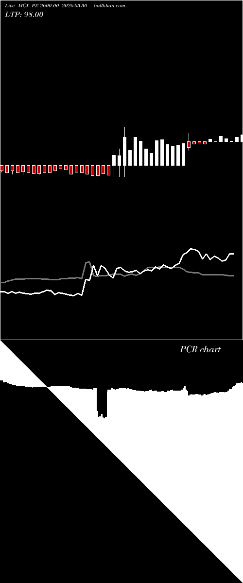  option chart MCX PE 2600.00 2026-03-30 