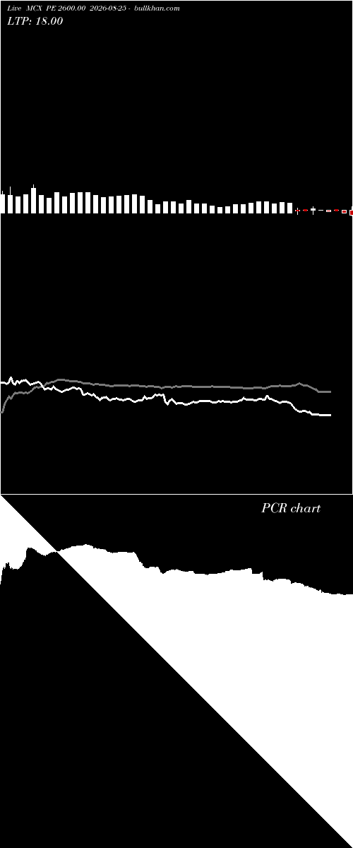  option chart MCX PE 2600.00 2026-08-25 