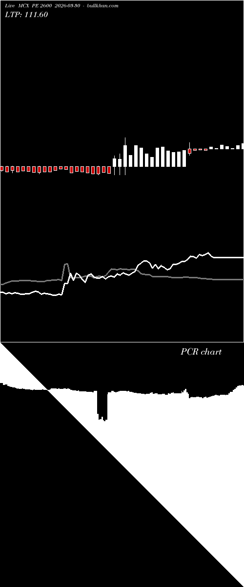  option chart MCX PE 2600 2026-03-30 