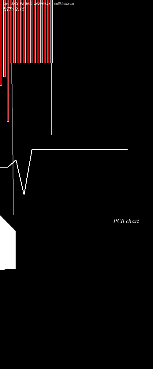  option chart MCX PE 2600 2026-04-28 