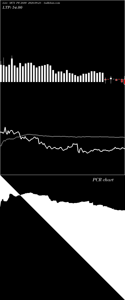  option chart MCX PE 2600 2026-08-25 