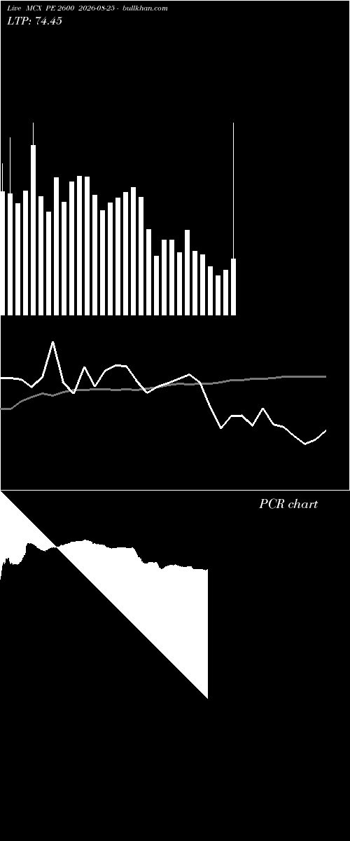 option chart MCX PE 2600 2026-08-25 