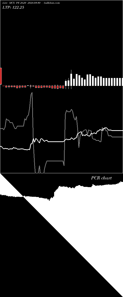 option chart MCX PE 2620 2026-03-30 