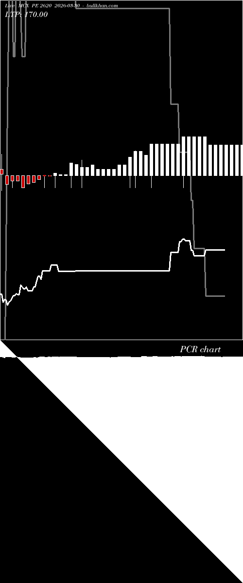  option chart MCX PE 2620 2026-03-30 