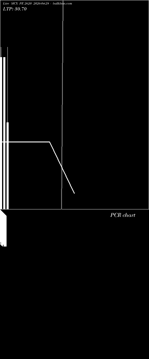 option chart MCX PE 2620 2026-04-28 