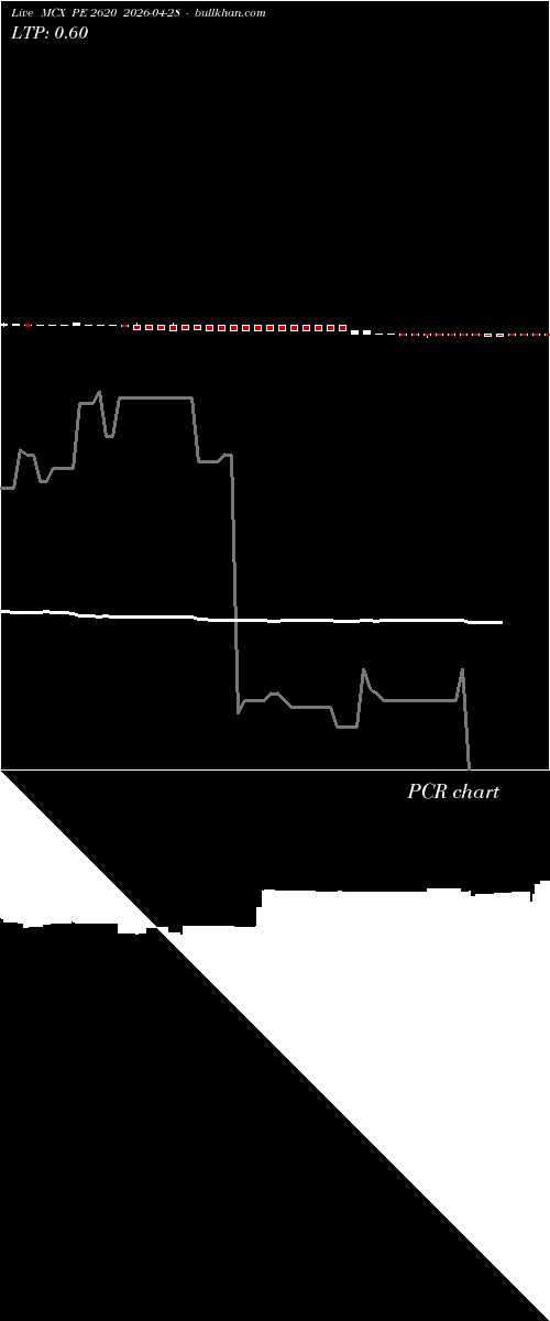  option chart MCX PE 2620 2026-04-28 