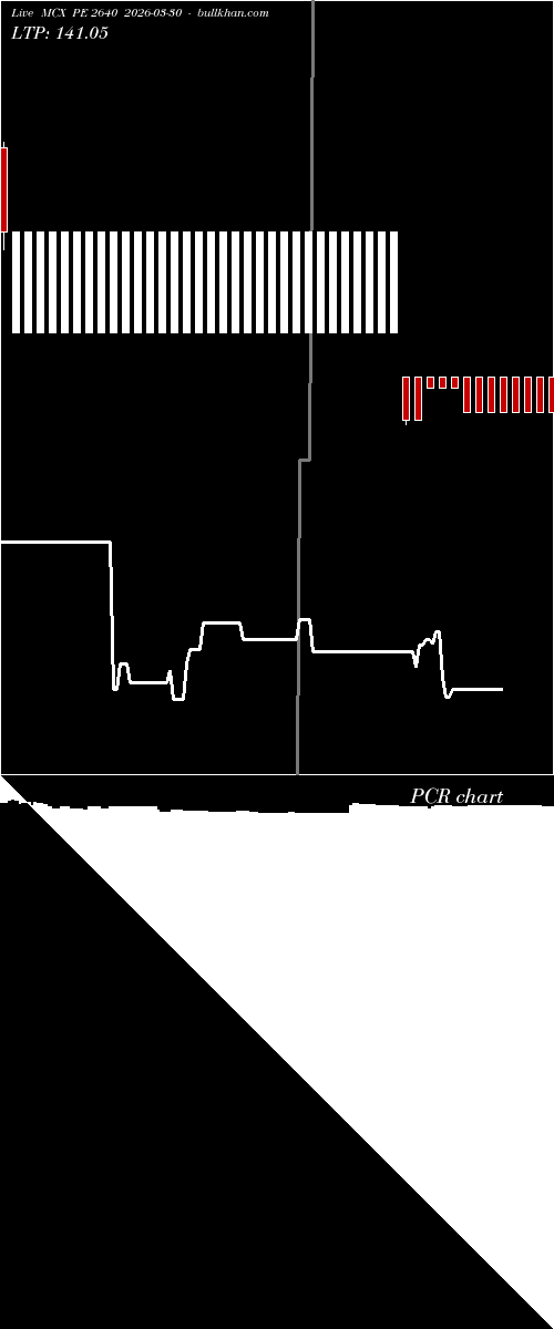  option chart MCX PE 2640 2026-03-30 
