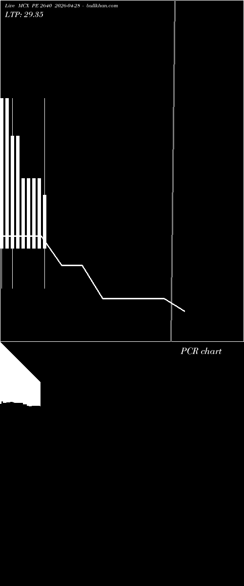  option chart MCX PE 2640 2026-04-28 