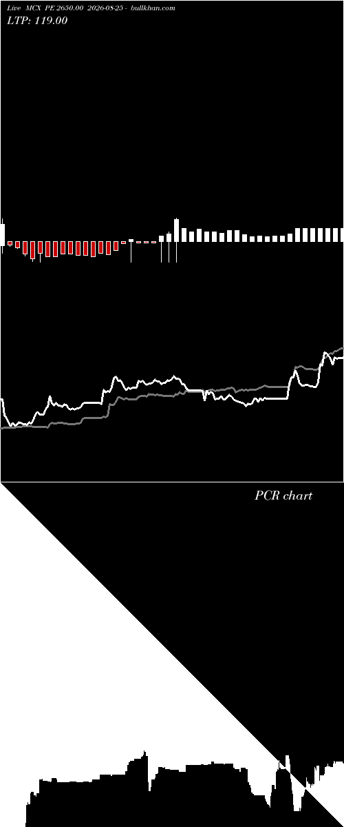  option chart MCX PE 2650.00 2026-08-25 
