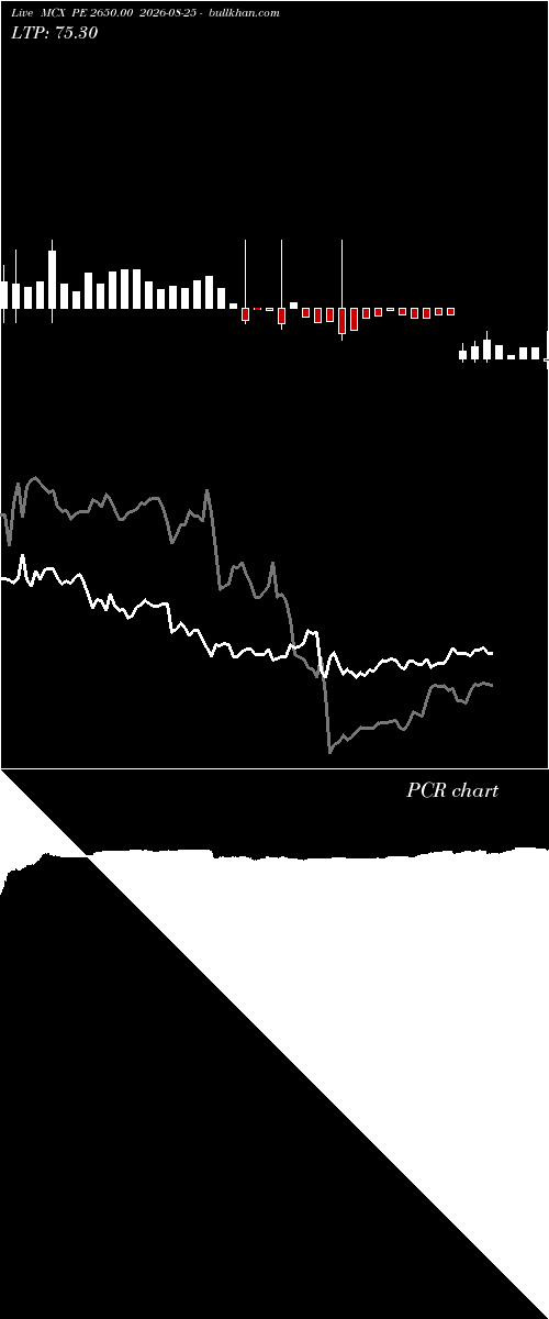 option chart MCX PE 2650.00 2026-08-25 