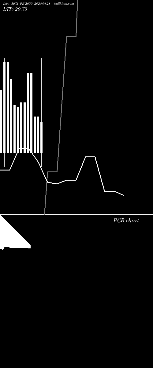  option chart MCX PE 2650 2026-04-28 