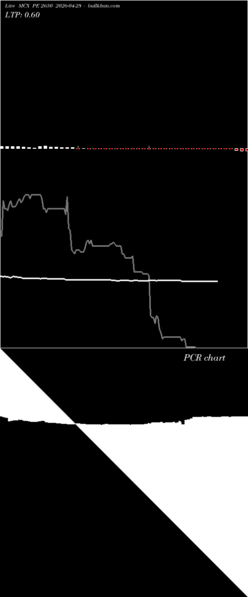  option chart MCX PE 2650 2026-04-28 