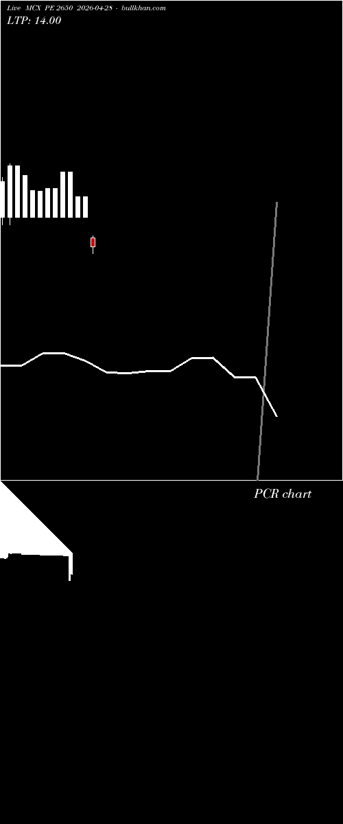  option chart MCX PE 2650 2026-04-28 