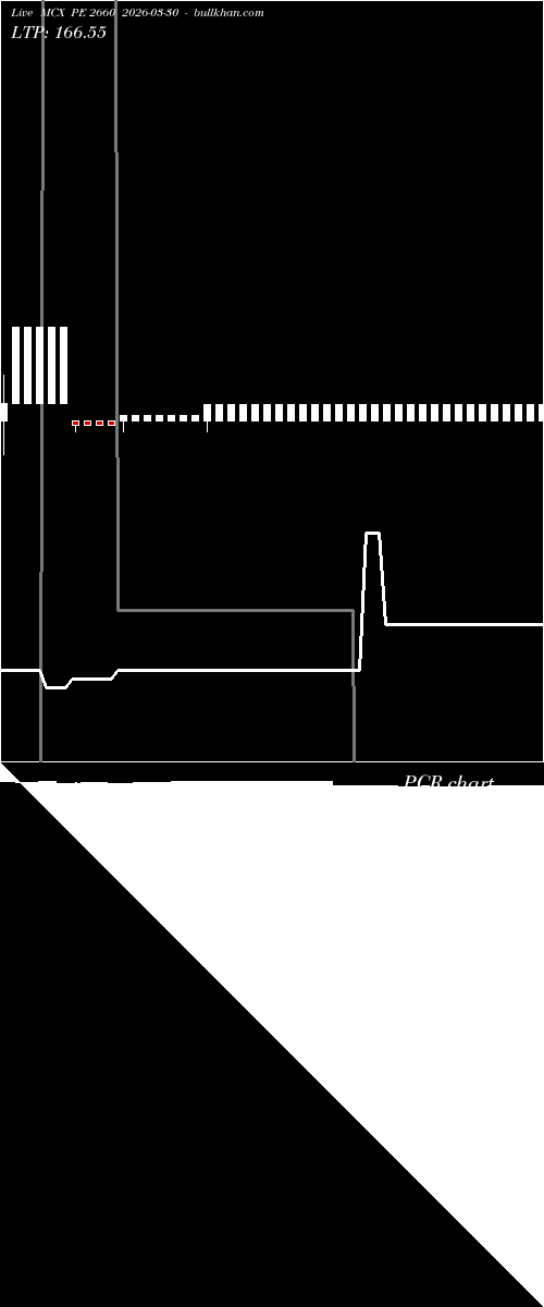  option chart MCX PE 2660 2026-03-30 