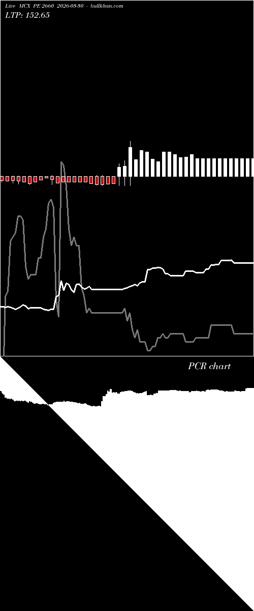  option chart MCX PE 2660 2026-03-30 