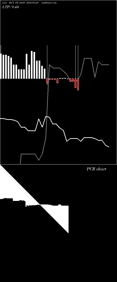  option chart MCX PE 2660 2026-04-28 